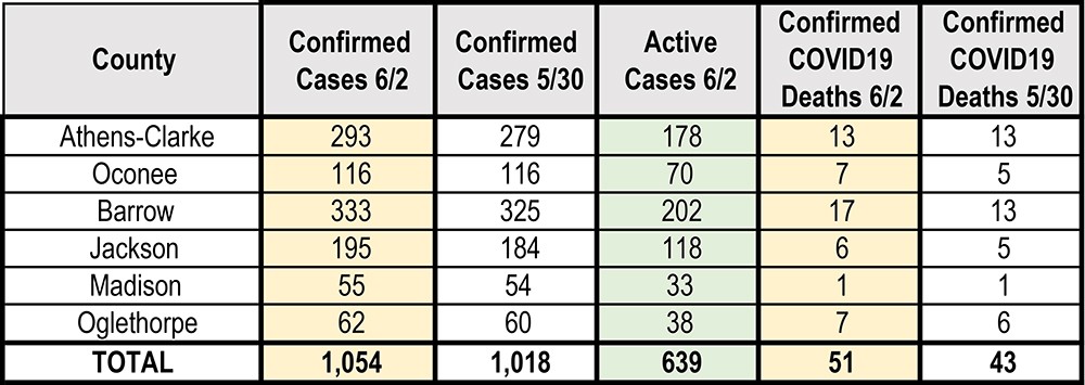 6 2 2020 Greater Athens Cases