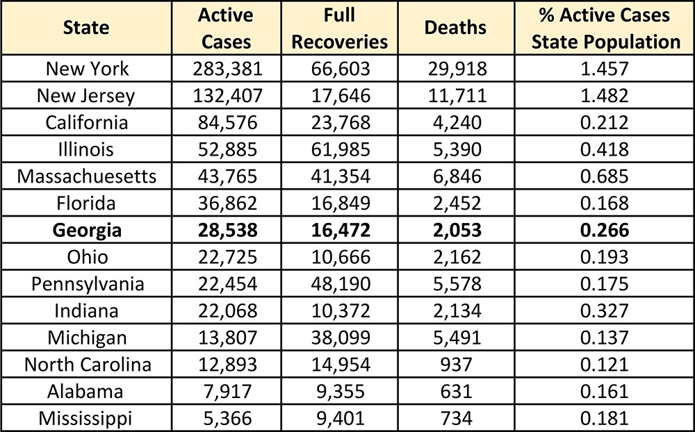6 1 2020 COVID 19 Updated Recovery Chart
