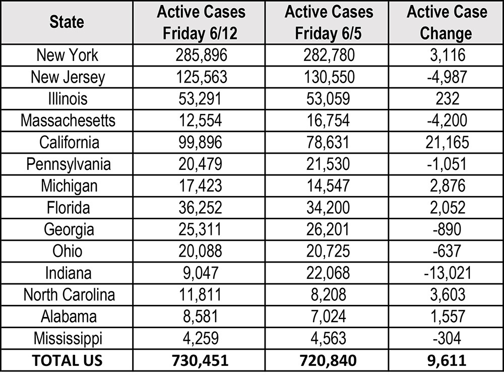 6 12 2020 Stat Chart