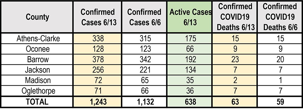 6 13 2020 Georgia Cases 2