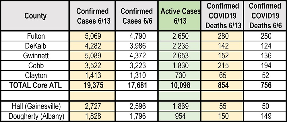 6 13 2020 Georgia Cases 1