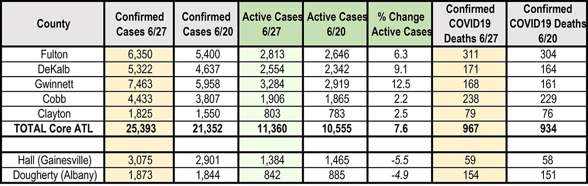 6 27 2020 Georgia Cases Chart 1