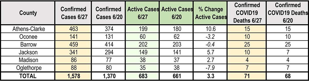 6 27 2020 Georgia Cases Chart 2