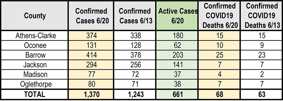 6 20 2020 Georgia Cases AthensChart1