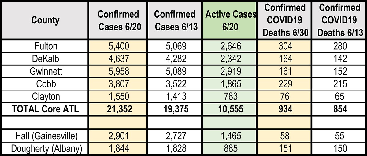 6 20 2020 Georgia Cases Fultonchart1