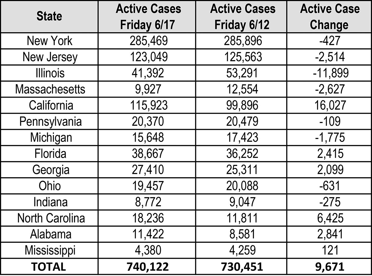 6 19 2020 State Chart