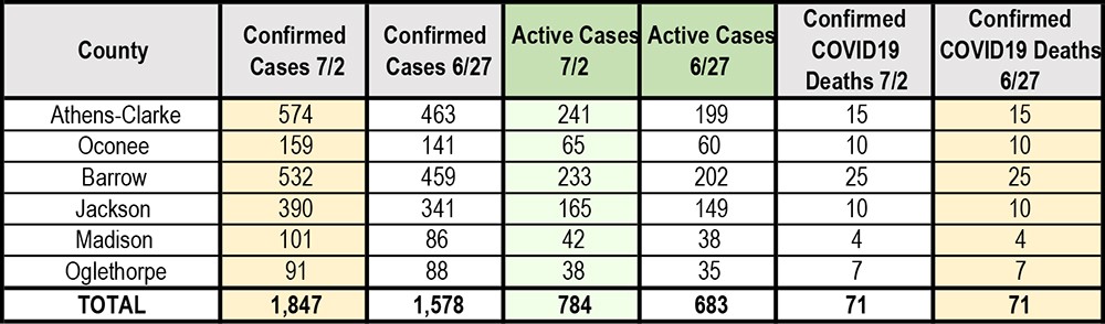 7 2 2020 Greater Athens Update 1