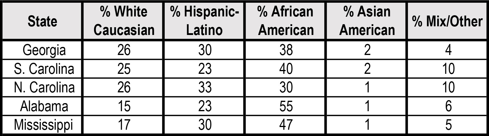 7 3 2020 Case Ethnicity Race By State 2