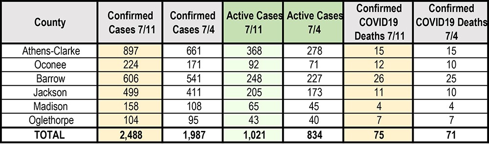 7 11 2020 Greater Athens Update 1