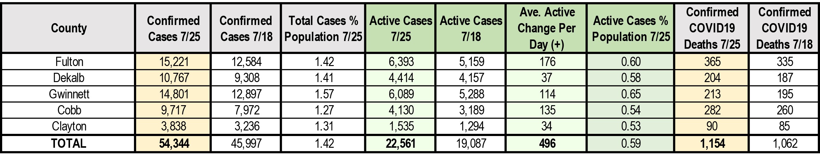 7 25 2020 Summary Charts 1 Fulton