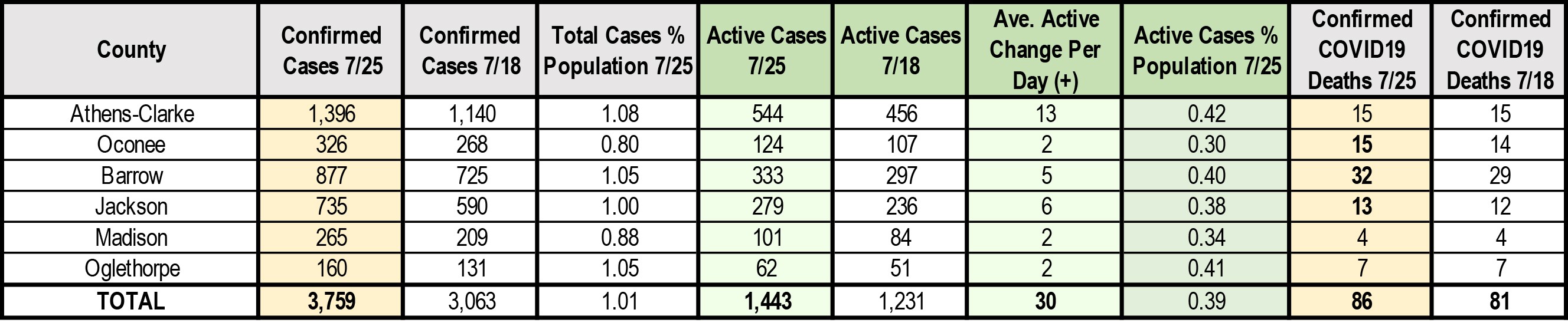 7 25 2020 Summary Charts 1 Athens