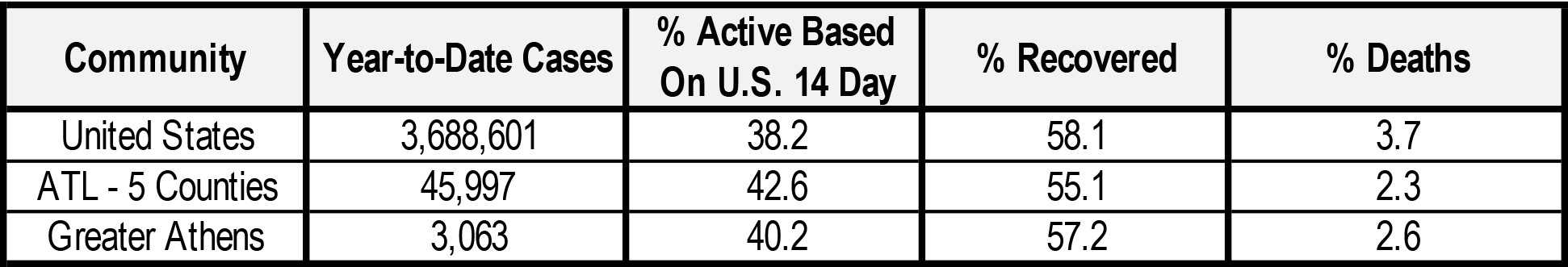 7 18 2020 Summary Charts Comp Perc