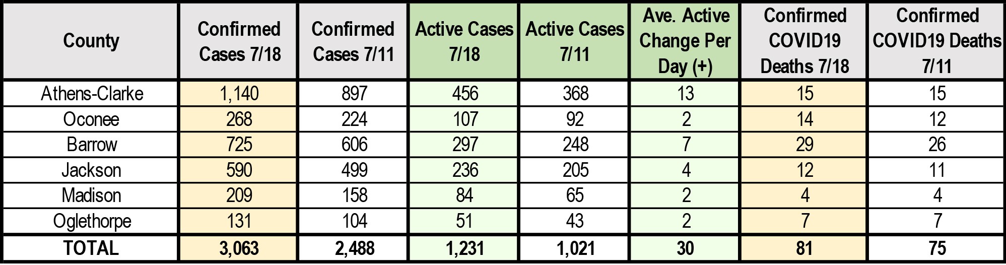 7 18 2020 Summary Charts Athens