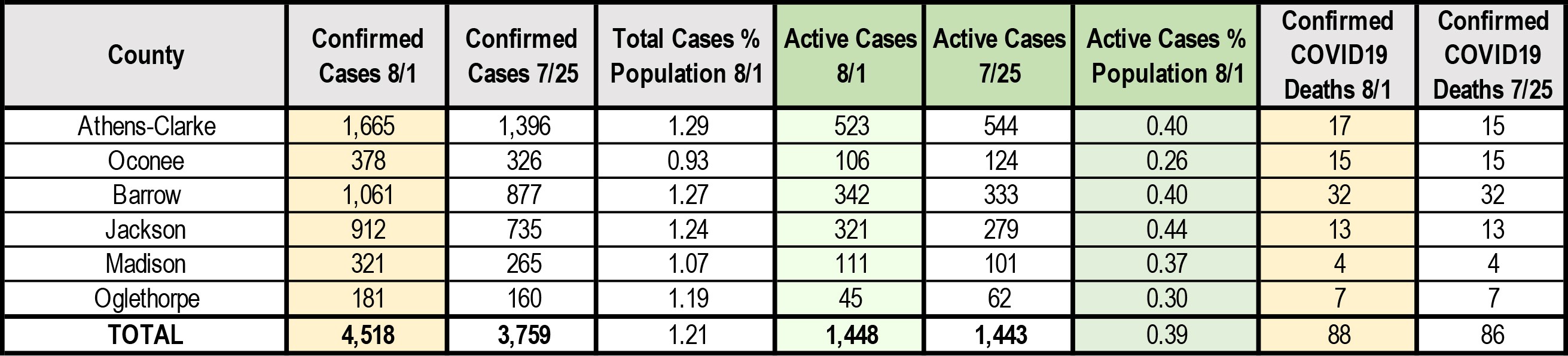 8 1 2020 Summary Charts Athens