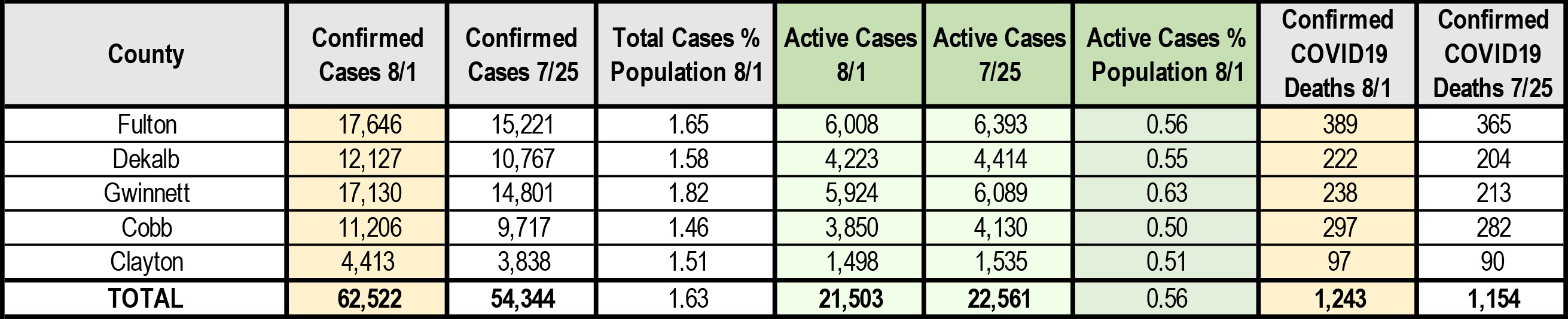 8 1 2020 Summary Charts Fulton