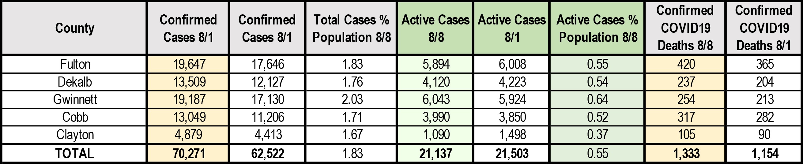 8 8 2020 Summary Charts Fulton