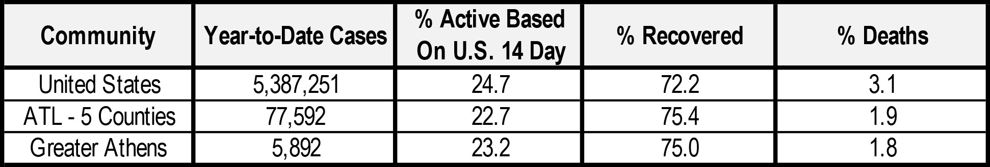 8 15 2020 Summary Charts Comp Perc
