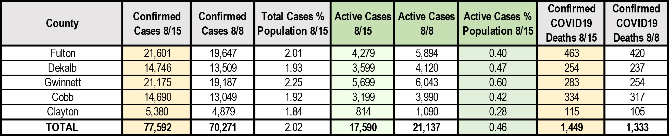 8 15 2020 Summary Charts Fulton