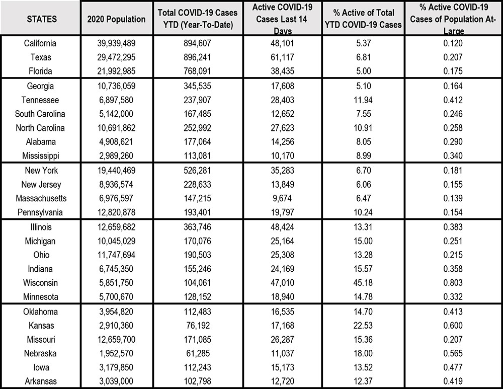10 23 2020 Tony's Chart
